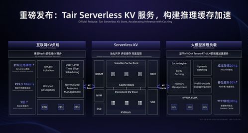 阿里云AI基础设施焕新升级 算力利用率跃升20%，定义智能时代新基准