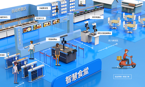 智慧食堂管理系统 为食堂带来什么改变?